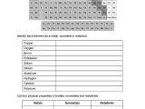 History Of the Periodic Table Worksheet Answers together with Metals Nonmetals Metalloids Worksheet