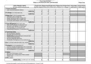 Home Budget Worksheet Pdf as Well as Home Construction Bud Worksheet Beautiful Construction Cost