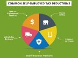 Home Office Deduction Worksheet Along with Starting A Small Business Taxes