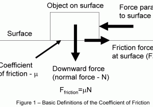 Horizontally Launched Projectile Worksheet Answers as Well as Coefficient Of Friction the Ratio Between the force Necessary to