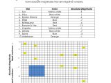 Hr Diagram Worksheet Answer Key Along with Hr Diagram Worksheet Choice Image Worksheet for Kids In English