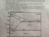 Hr Diagram Worksheet Answer Key together with 6 Trig Use the Unit Circle to Find the Six Functions Pi with 6