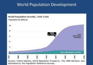 Human Population Growth Worksheet Answers Along with Data Revolution Report Un Data Revolution Cautehru