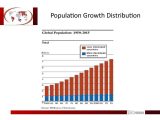 Human Population Growth Worksheet Answers and Nestle Case Study