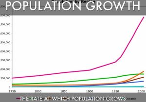 Human Population Growth Worksheet Answers as Well as Population by Weesjane2029