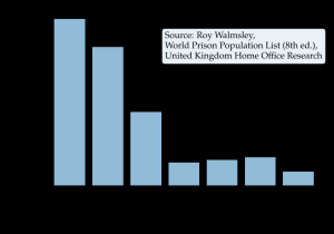 Human Population Growth Worksheet Answers or Fileworld Prison Populationsvg Wikimedia Mons