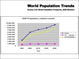 Human Population Growth Worksheet Answers together with Challenges to Sustainability Population Energy Resource Dep