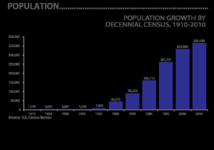 Human Population Growth Worksheet Answers together with Demographic Data Open Arlington