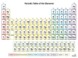 Hunting the Elements Video Worksheet Along with Printable Periodic Tables for Chemistry Science Notes and Projects
