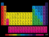 Hunting the Elements Video Worksheet and Printable Periodic Tables for Chemistry Science Notes and Projects