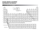 Hunting the Elements Worksheet Answers Also 60 Best Periodic Table Images On Pinterest