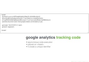 Ibc Code Analysis Worksheet with Google Analytics Tracking Code