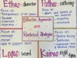 Identifying Ethos Pathos Logos In Advertising Worksheet as Well as Ethos Pathos Logos Kairos Rhetorical Strategies for Effective