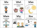 Idioms Worksheets Pdf or Free Prompt Mat to Help Teach Your Students How to Answer Wh