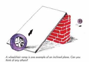 Inclined Plane Worksheet Also 22 Best Science Simple Machines Images On Pinterest