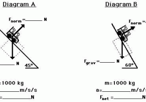 Inclined Plane Worksheet and Inclined Planes ç©ç Pinterest
