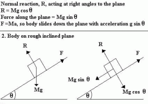 Inclined Plane Worksheet and Inclined Planes Mcat Pinterest