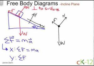 Inclined Plane Worksheet as Well as How to Draw Free Body Diagrams for Inclined Planes Awesome Inclined
