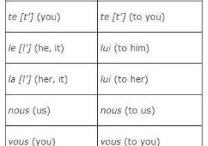 Indirect Object Pronouns Spanish Worksheet Along with Using Object Pronouns