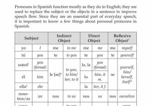 Indirect Object Pronouns Spanish Worksheet and 31 Best Iop Dop Images On Pinterest