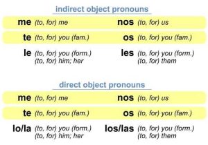 Indirect Object Pronouns Spanish Worksheet as Well as Pronouns In Spanish Le Lo Se Google Search