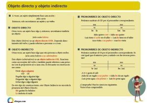 Indirect Object Pronouns Spanish Worksheet or Direct Object Pronouns Spanish Worksheet New 96 Best Spanish Grammar