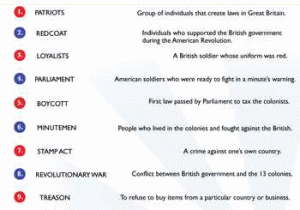 Industrialization Vocabulary Worksheet together with Revolutionary War Vocabulary