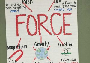 Inertia Worksheet Middle School Also 37 Best force and Motion Images On Pinterest