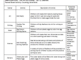 Interest Group Lesson Plan Worksheet or Webbing for Lesson Plans In Preschool