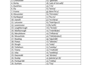 Interest Groups Worksheet Answer Key Also 230 Free Pronunciation Worksheets