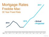 Interest Rate Reduction Refinancing Loan Worksheet as Well as Mortgage Interest Rates Trends San Diego Real Estate Market