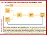 Interest Rate Reduction Refinancing Loan Worksheet together with 05 Ii Inflation Its Causes Effects and social Costs