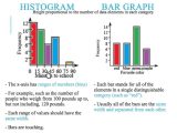 Interpreting Line Graphs Worksheet Along with Histogram Vs Bar Graph Printable Menu and Chart