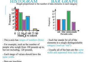 Interpreting Line Graphs Worksheet Along with Histogram Vs Bar Graph Printable Menu and Chart