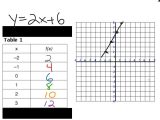 Interpreting Line Graphs Worksheet Also Dorable Linear Equation Maker Pattern Worksheet Math for H