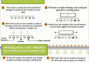 Interquartile Range Worksheet together with How to Make A Box and Whisker Plot