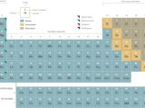 Introduction to Chemical Reactions Worksheet Along with 2 7 An Introduction to the Periodic Table Chemistry