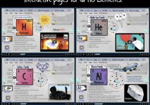 Introduction to Periodic Table Lab Activity Worksheet Answer Key Along with 18 Best Best Of Gonyo Science Images On Pinterest