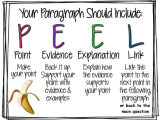 Introduction to the Scientific Method Worksheet and Peel Paragraph Writing Virtual Library