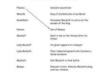 Introduction to William Shakespeare Worksheet Also 154 Best Secondary Macbeth Images On Pinterest