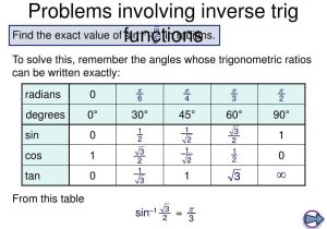 Inverse Trigonometric Ratios Worksheet Answers and Inverse Trig Functions Worksheet Bing Images