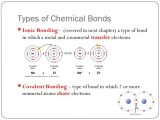 Ionic and Covalent Bonding Worksheet Also Lesson 1 Intro to Chemical Bonding