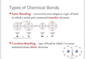 Ionic and Covalent Bonding Worksheet Also Lesson 1 Intro to Chemical Bonding