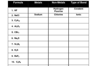 Ionic and Covalent Compounds Worksheet Answers or Lovely Ionic Bonding Worksheet Answers Beautiful Ionic Covalent and