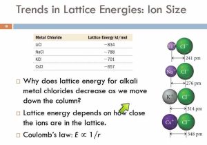 Ionic Bonding Worksheet Key together with How to Calculate Lattice Energy Using Coulomb S Law Vangua