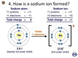 Ionic Bonding Worksheet Key with Learning Objectives Ionic Bonding Describe How Ions are for