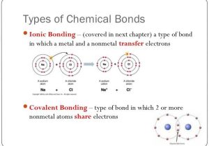 Ionic Bonding Worksheet together with 20 New Bonding Basics Worksheet Answers