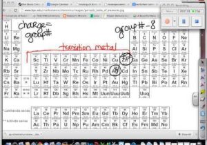 Ionic Compounds Worksheet Along with Naming Ionic Pounds with Transition Metals