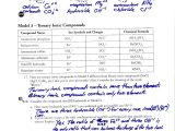 Ionic Compounds Worksheet Answers Along with Naming Ionic Pounds and Writing Ionic formulas Worksheet Answers