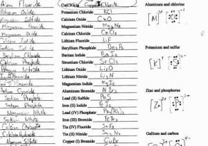 Ionic Names and formulas Worksheet Answers as Well as New Nomenclature Worksheet Luxury Worksheet Names Ionic Pounds